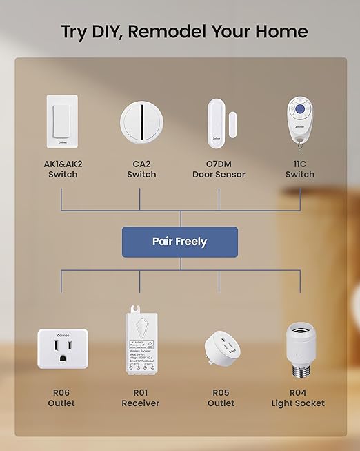 Zoiinet Remote Control Outlet Plug Switch, Buckle Design & Removable Wireless