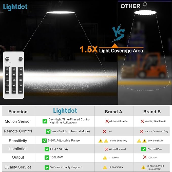 Lightdot Smart LED High Bay Light 300W 45000lm Commercial Bay Lighting 5000K (6Pack)