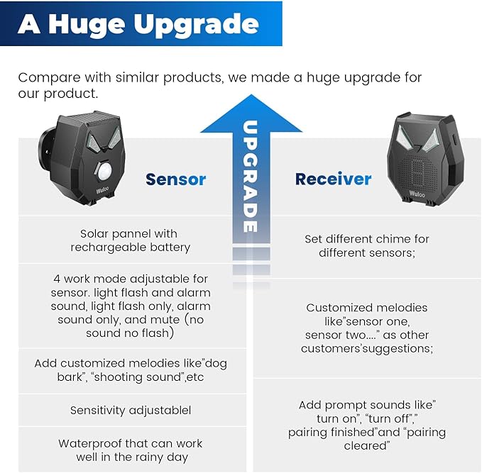 Solar Wireless Driveway Alarm, Outdoor Motion Sensor Detector Alarms Driveway