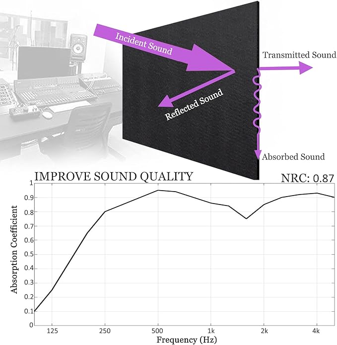 BXI Sound Absorber (6 Pack)