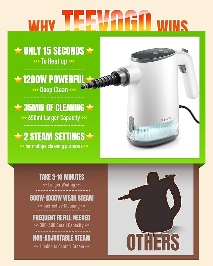 TEEVOGO Pressurized Steam Cleaner, 15s Instant Heat Handheld Steam Cleaner