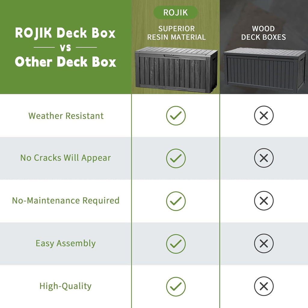 rojik outdoor storage housing deck box - waterproof, side view