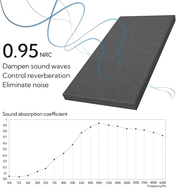 Olanglab Sound Absorbing Acoustic Wall Panels 2 Pack, Large Fabric Wrapped