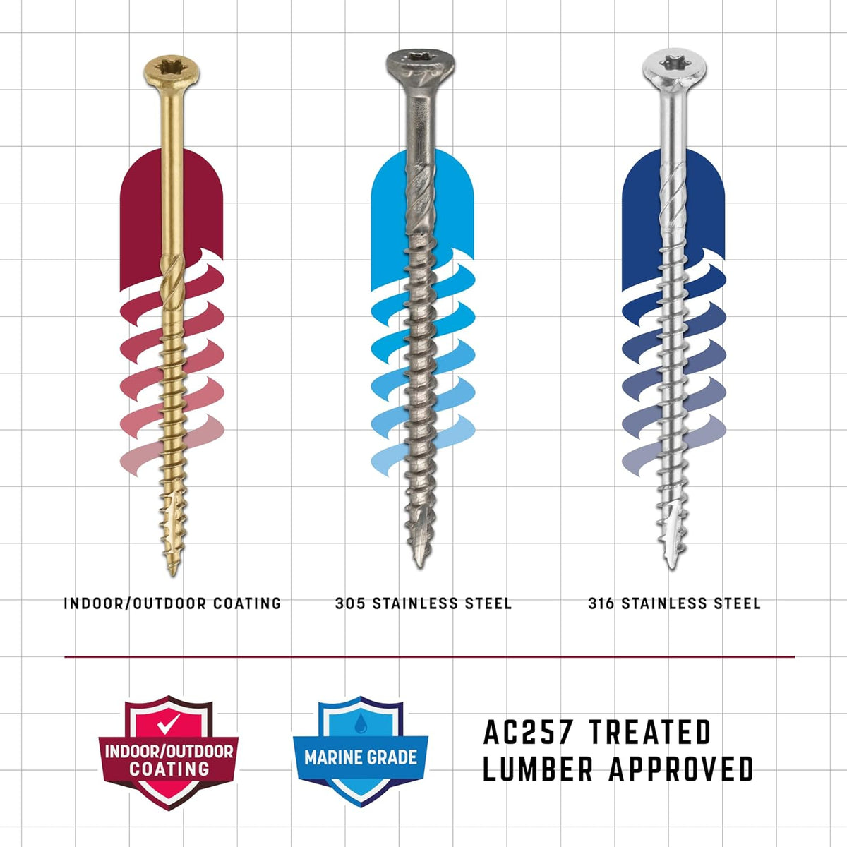 GRK Fasteners R4™ #9 x 2 Multi-Purpose Framing Screws, 110 PCS (2-PK)
