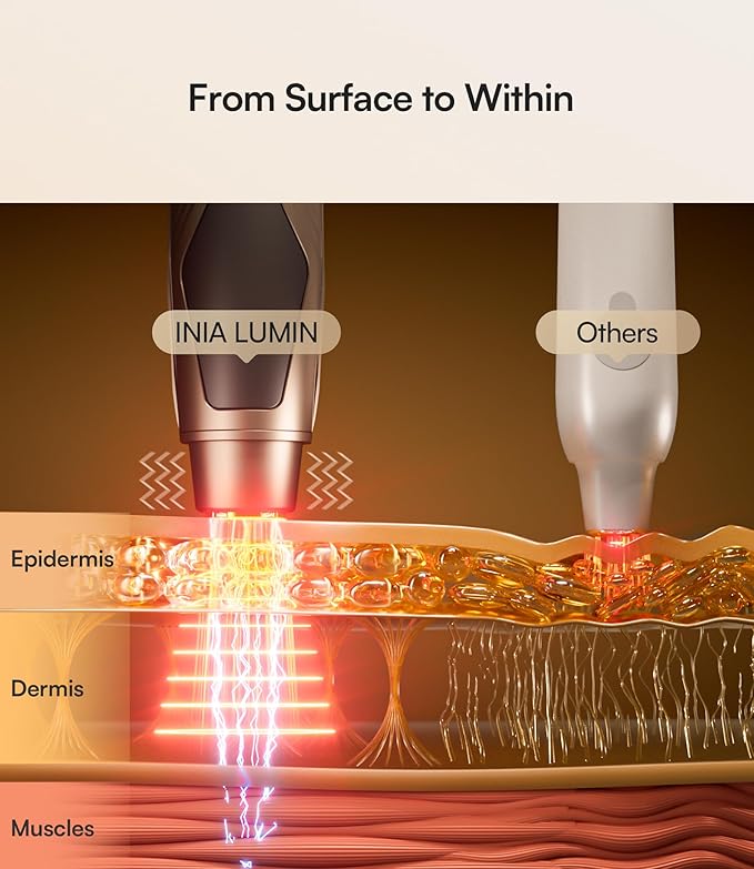 INIA Under-Eye Red Light Therapy