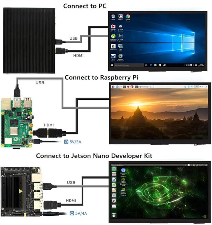 Ingcool 7 inch HDMI LCD 1024x600 Resolution Capacitive Touch Screen IPS Display