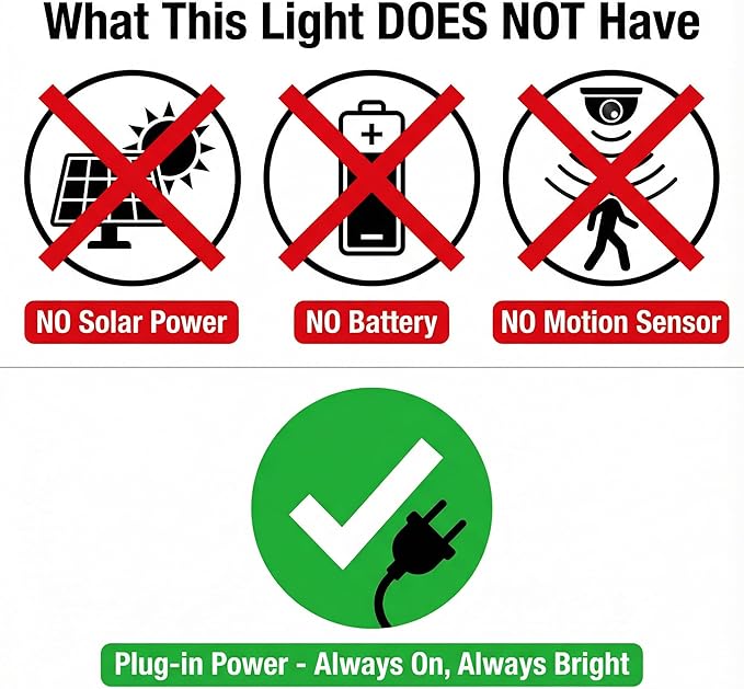 XXBSAZ 50W LED Flood Lights Outdoor, Plug-in & Hardwired Security Lights