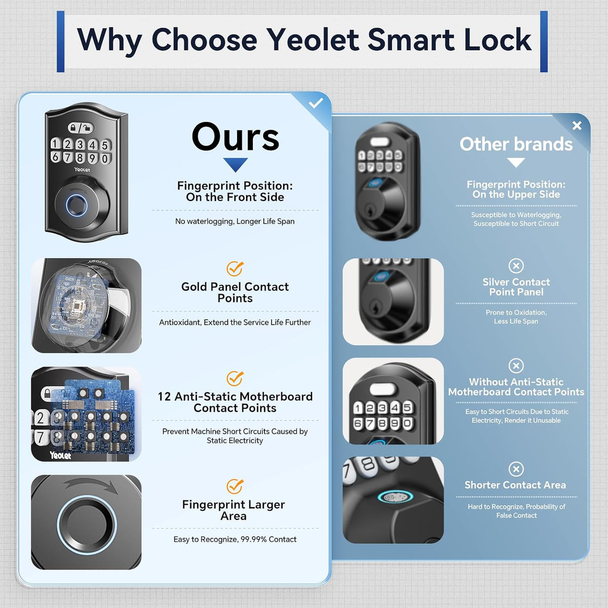 Ulecoce Y58 Keyless Entry Deadbolt Lock with Fingerprint, Matte Black