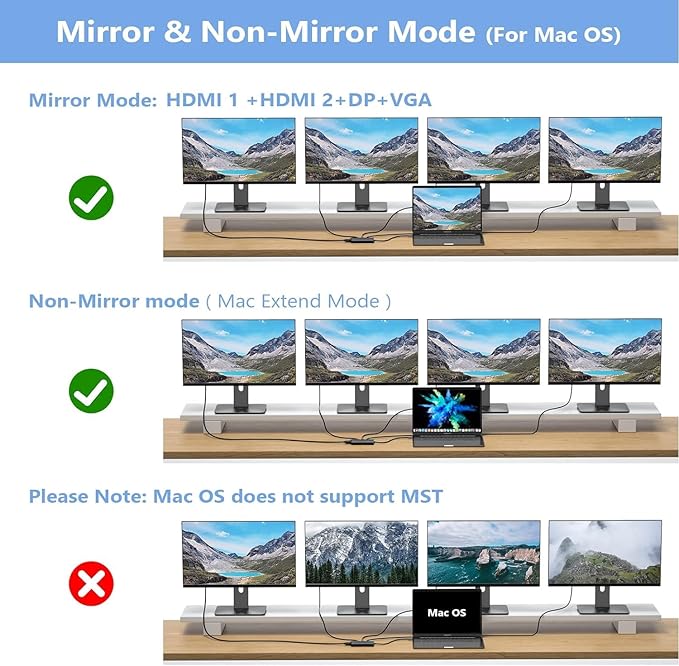 USB C Docking Station Dual Monitor Adapter