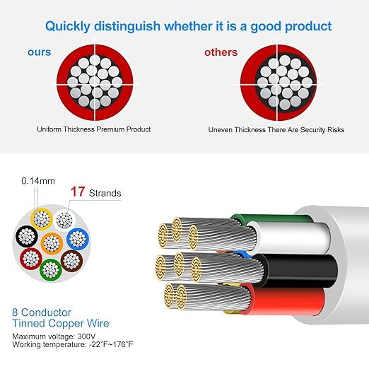 18 Gauge 8 Conductor Electrical Wire, 49.2FT Low Voltage 18/8 Tinned Copper