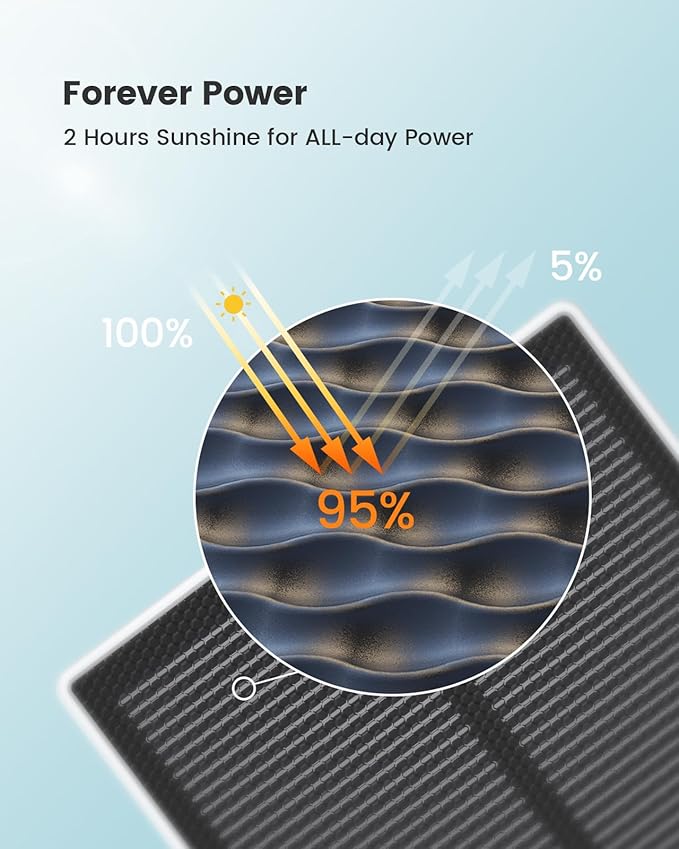 AOSU Solar Camera Security Outdoor