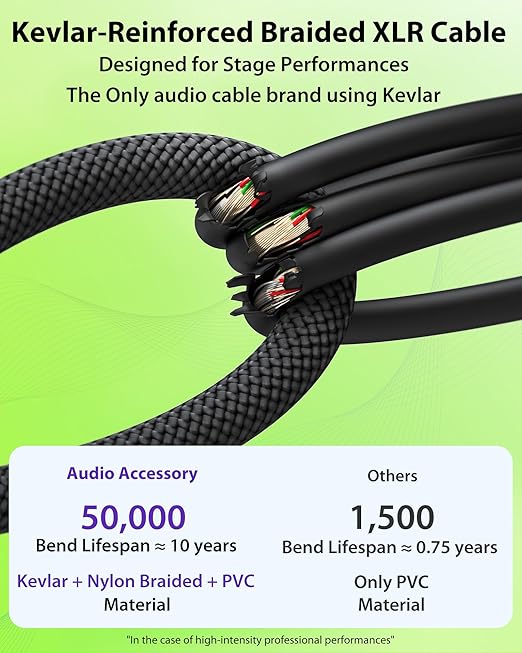 50ft XLR Cable 2 Pack, Professional Gold-Plated Rean Connectors from Neutrik