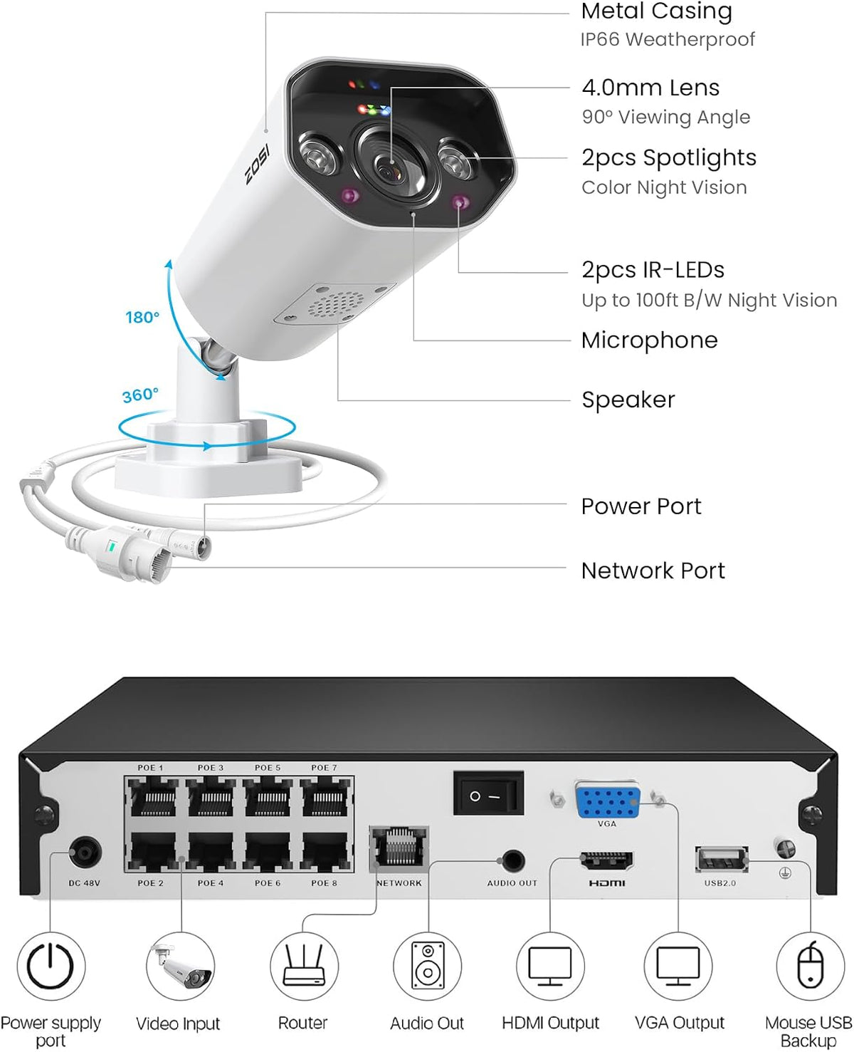 zosi 8ch 4k poe security camera system with, view 9