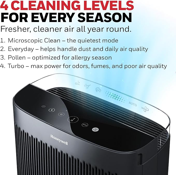Honeywell HEPA Air Purifier for Home, 2423 Ft² Rooms in 1 hour, Air Quality