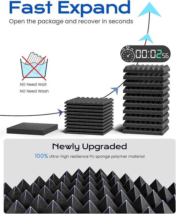 Sonicism Sound Proof Foam Panels (8 Pack)
