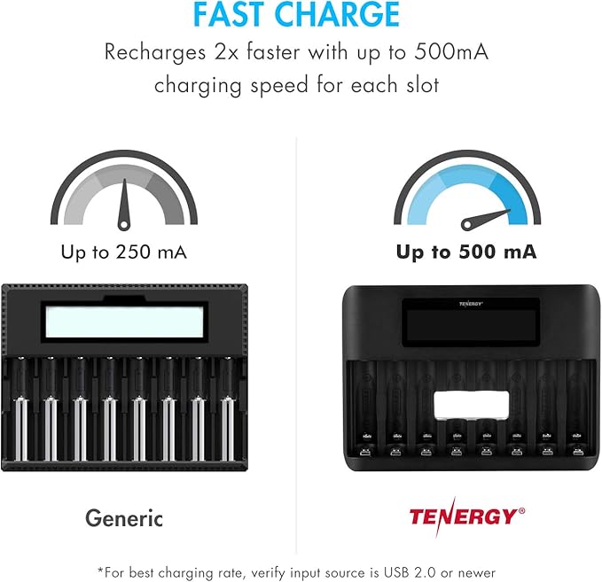 Tenergy TN480U 8 Bay LCD Display Fast Charger (8 Pack)