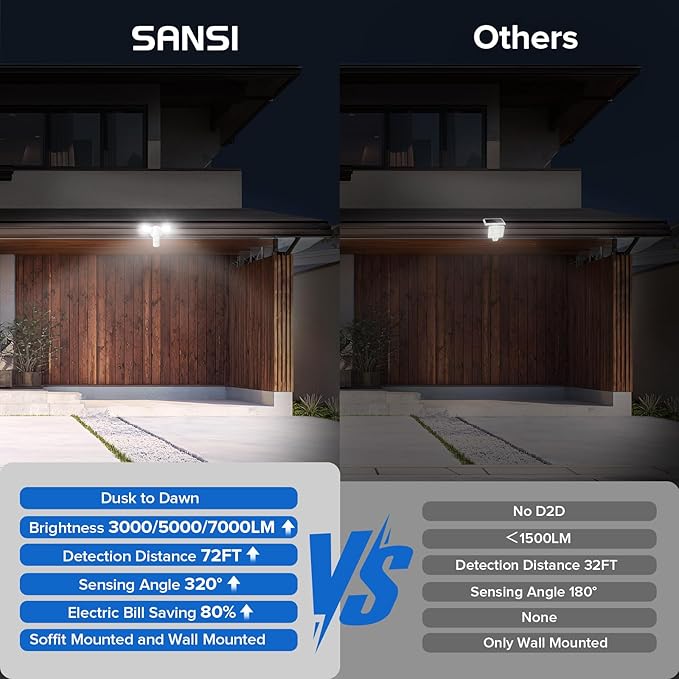 SANSI Upgraded 25W Motion Sensor Outdoor Lights 3000LM Flood Lights Outdoor