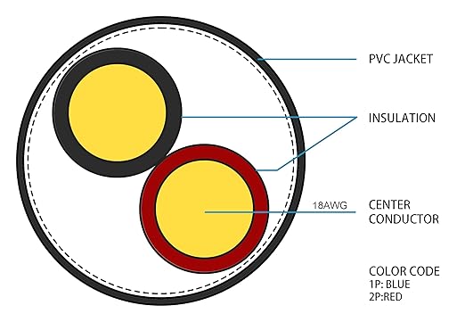 FiveStarCable 18-2 Gauge Low Voltage Stranded Cable Wire - 1000 ft
