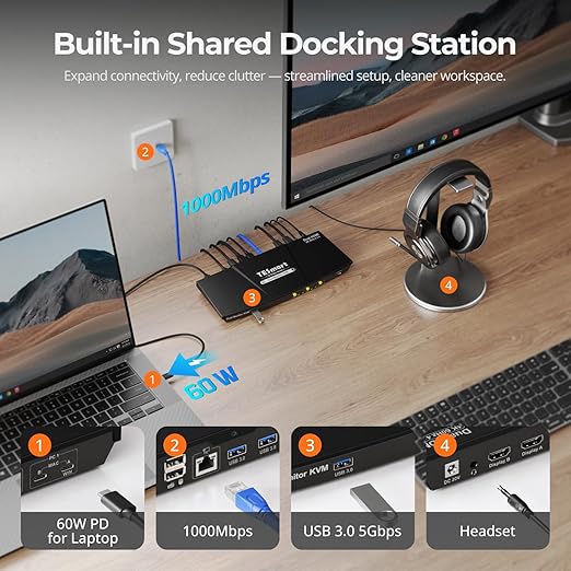 TESmart USB-C KVM Switch 2 Monitors 2 Laptops 4K@60Hz, USB 3.0 KVM Switch Dual