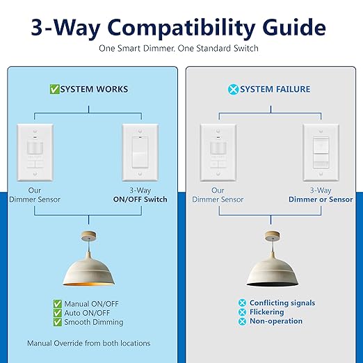 LIDER Motion Sensor Dimmer Switch