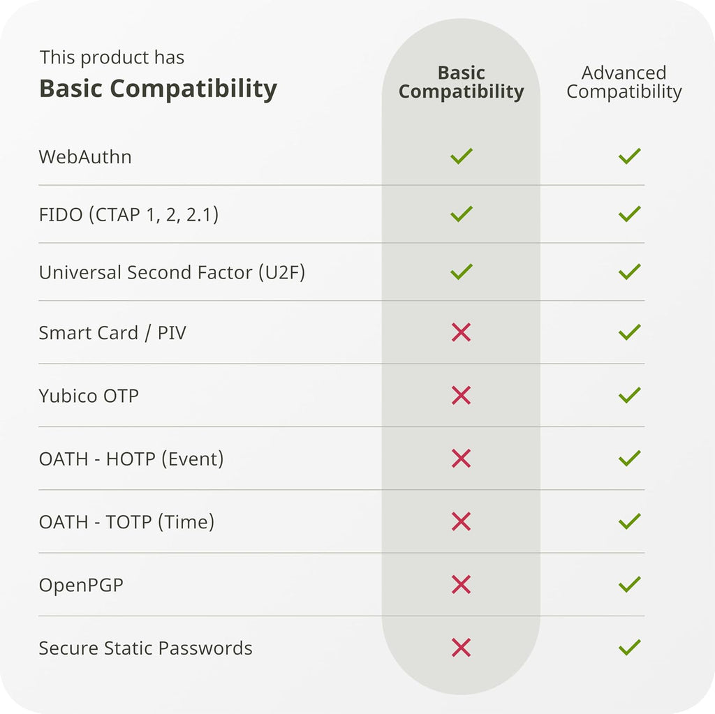 Yubico - YubiKey Bio Series (FIDO Edition) - Multi-Factor authentication (MFA) Security Key and passkey, Connect via USB, Biometric, FIDO Certified - Protect Your Online Accounts (USB A)