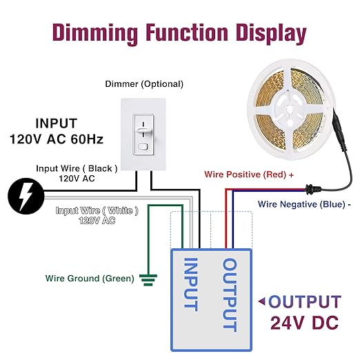 EMITEVER Dimmable LED Driver, 60W 24V Triac Power Supply, AC to DC LED
