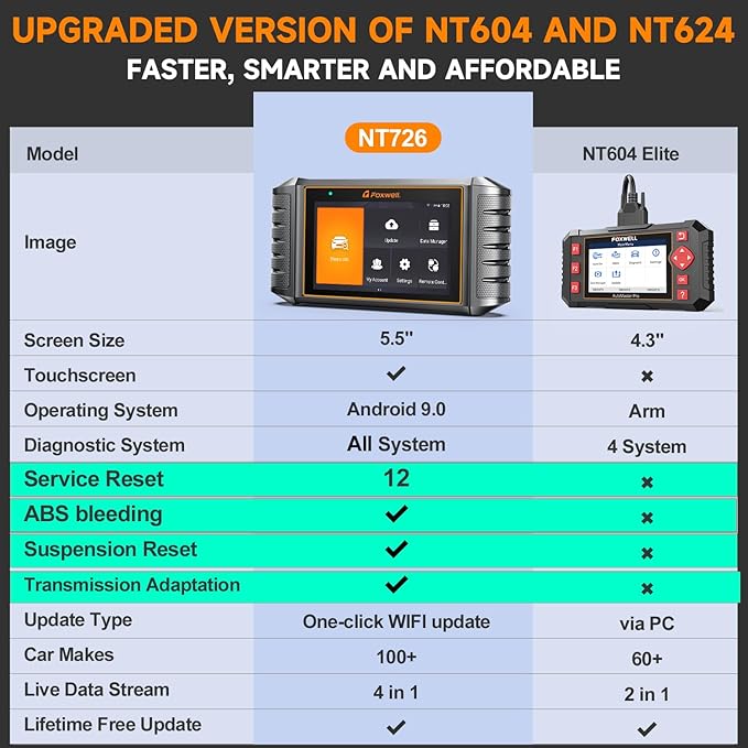 2026 FOXWELL NT726 OBD2 Scanner All System Bidirectional Scan Tool, 12+ Service