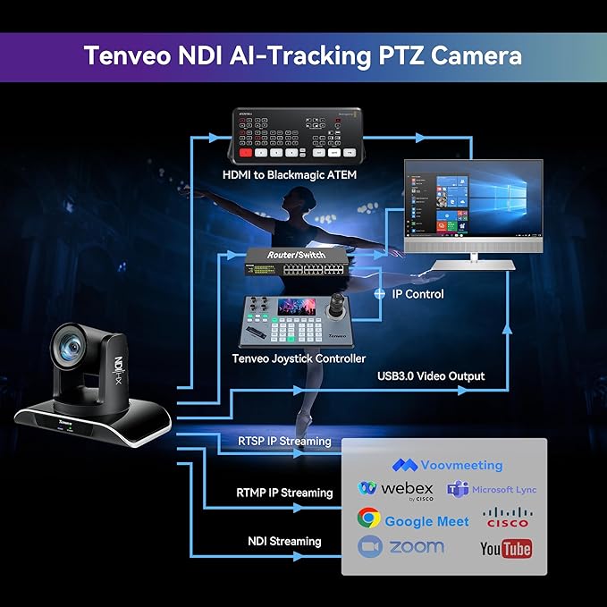 Tenveo NDI PTZ Camera AI Humanoid & Face Auto-Tracking, HDMI/LAN/USB3.0 PoE PTZ