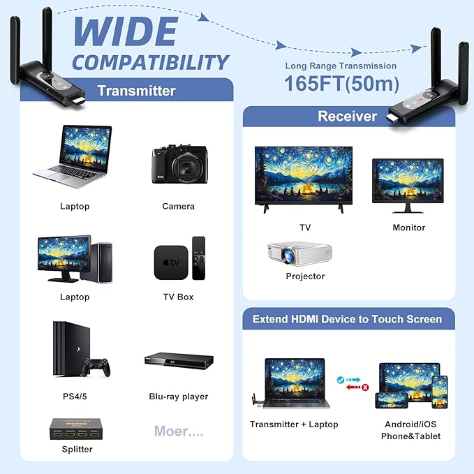 Wireless HDMI Transmitter and Receiver, LED Display Screen, Plug and Play