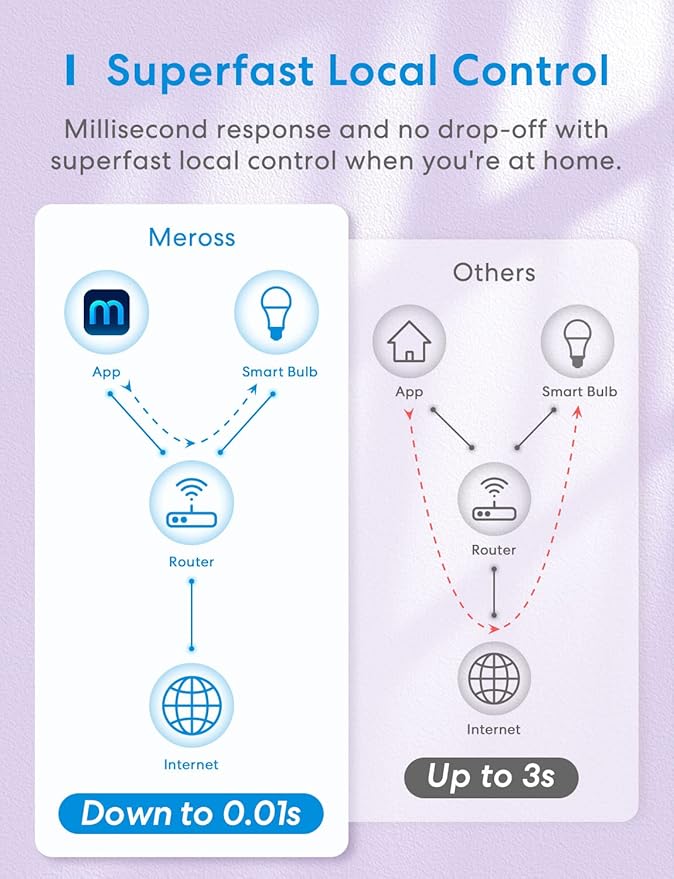 meross Smart RGBWW WiFi LED Bulbs, Apple HomeKit Compatible, 60W Equivalent