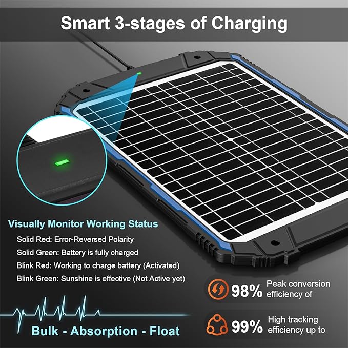 SUNER POWER 20W 12V Solar Battery Trickle Charger & Maintainer PRO, Built-in