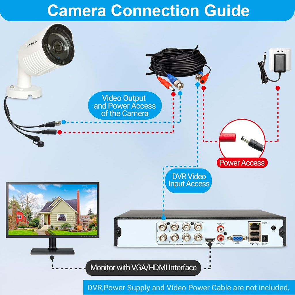 5mp security camera 4-in-1 cctv bullet wired cam,ahd/tvi/cvi/cvbs, side view