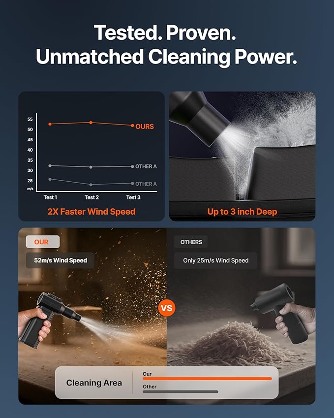 ZOAIVR Compressed Air Duster, 000RPM Ultra-Powerful Cordless Electric Air Duster