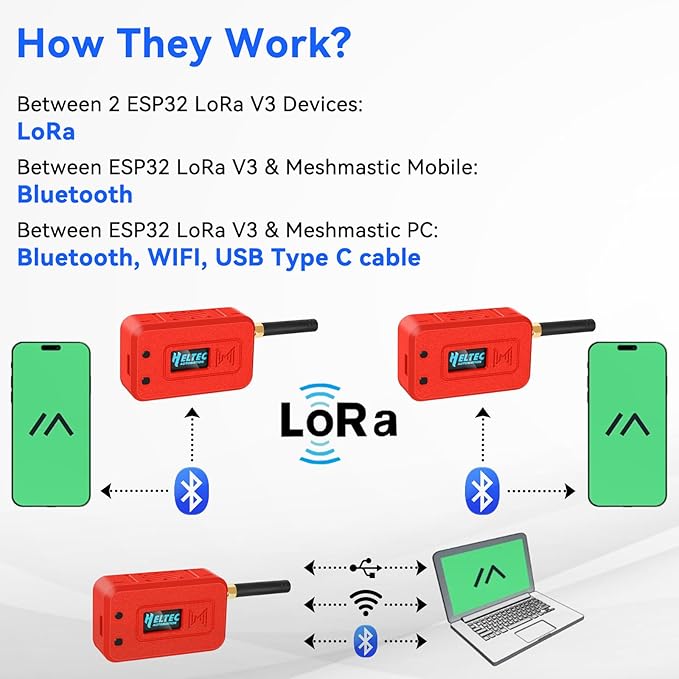 Meshnology 2 Set ESP32 LoRa V3 Module Board