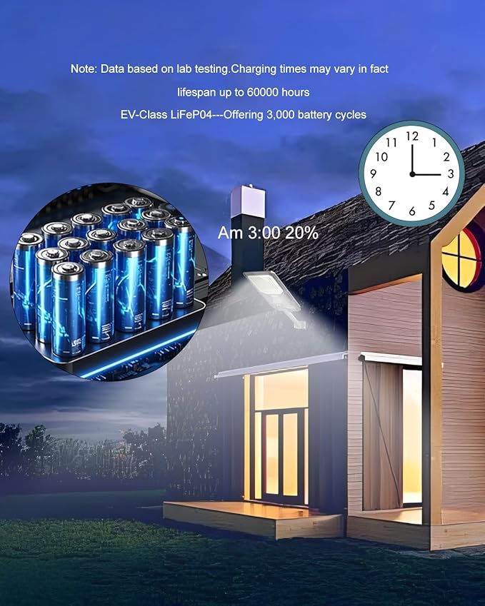 Ofuray Of-4000W Solar Street Lights Outdoor, 000Mah High Power Solar Security