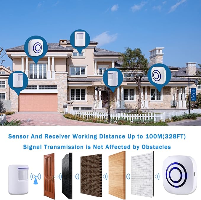 Seanme Motion Sensor Alarm, Wireless Driveway Alarm, Home Security Business