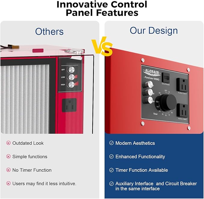 ALORAIR Portable Air Filtration System, 180° Air Intake Tabletop Dust Collector