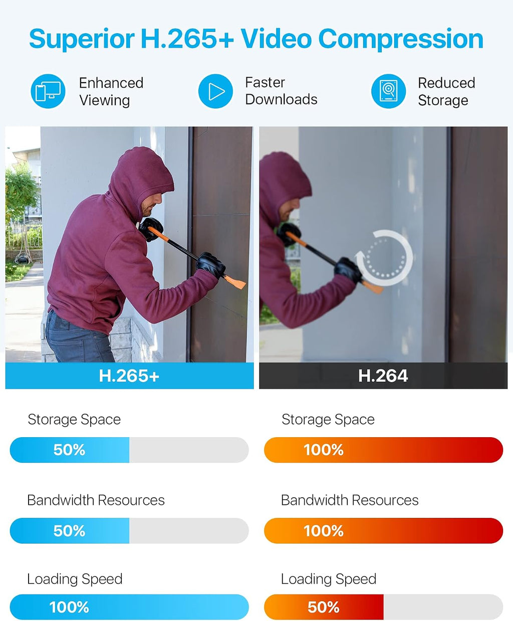 zosi 3k lite 8ch security camera system, 4x showing dimensions