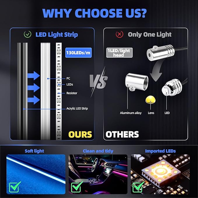 KENANEK 175’’ Acrylic Car Ambient Lighting Kit – 6 RGB LED Light Strips