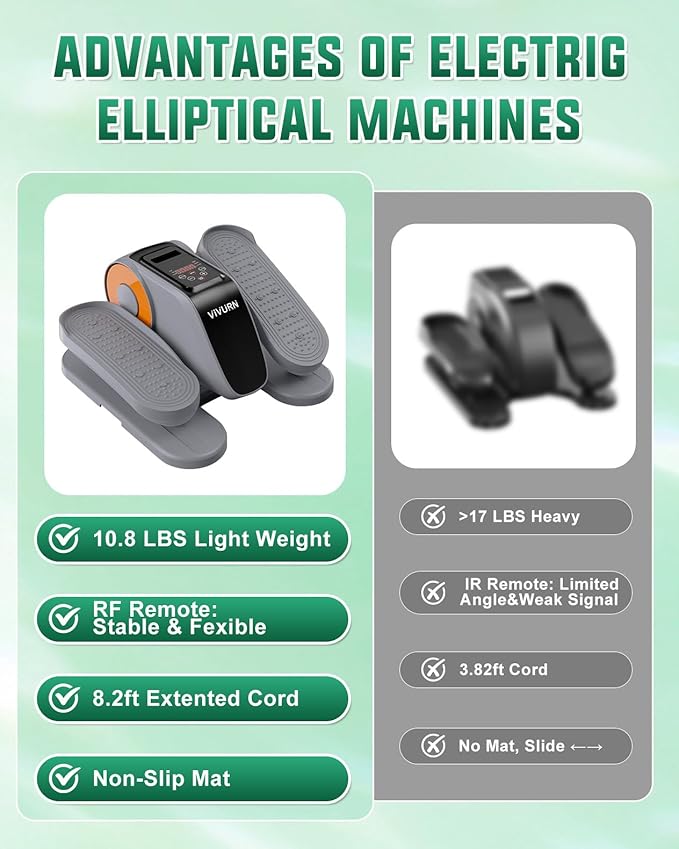 VIVURN® 019 Under Desk Elliptical 12 Adjustable Speeds Motorized Leg Exerciser