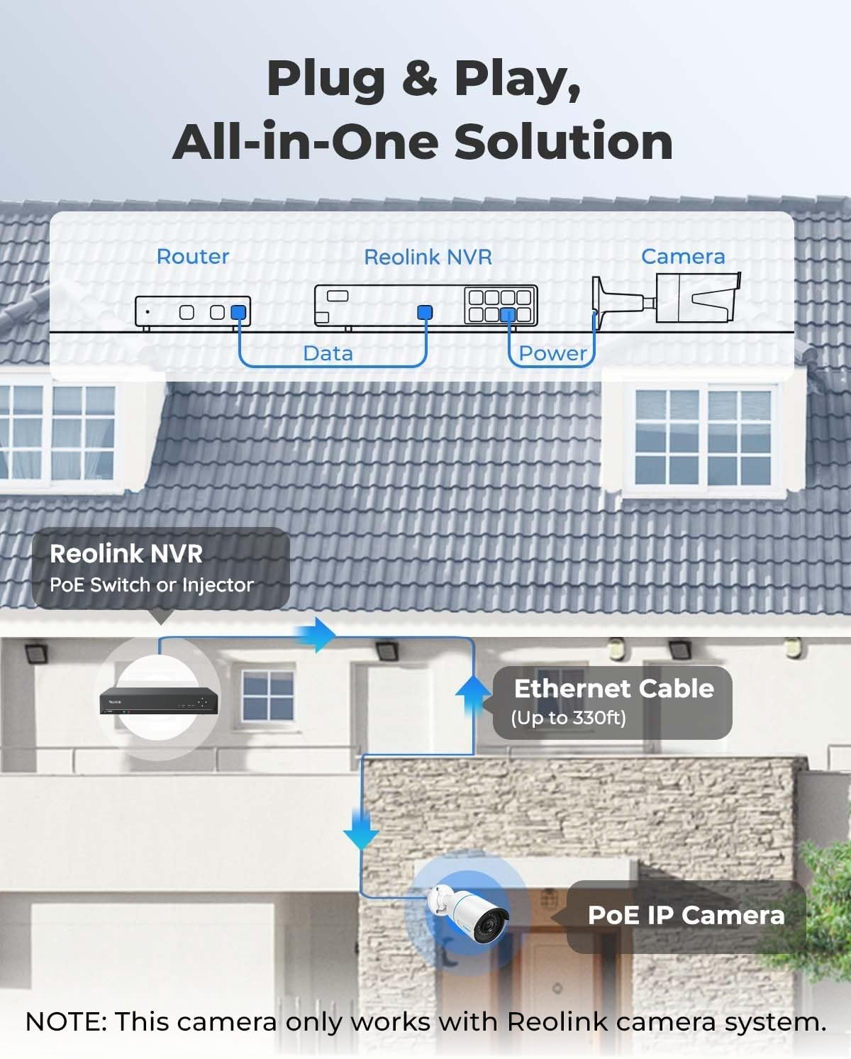 reolink poe outdoor home security cameras, 5mp surveillance, close-up detail