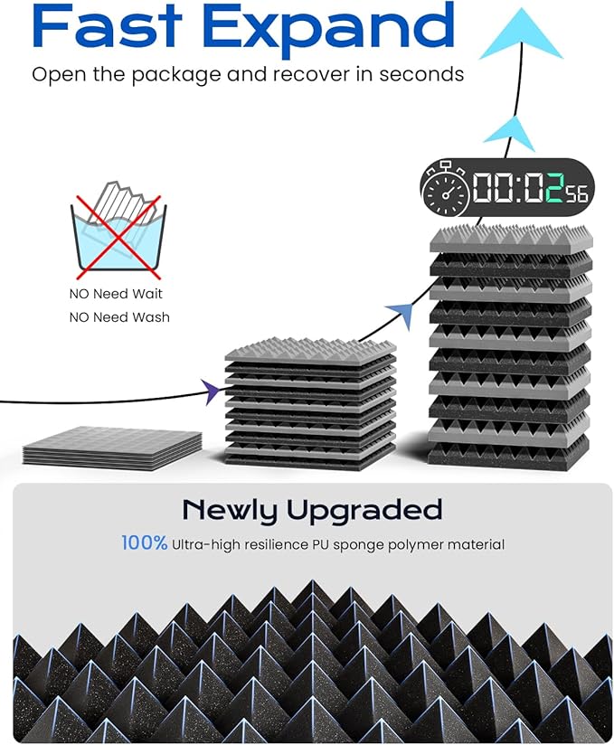 Sonicism Soundproof Wall Panels Self-Adhesive Pyramid 36 Pack, Sound Absorption