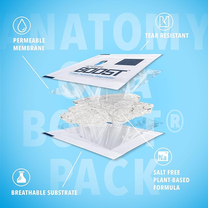 62% RH Level - 8 Gram Size - Two-Way Humidity Control Pack - Incl. Replacement (Pack of 144)