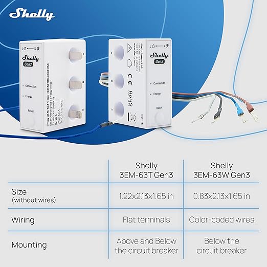 Shelly 3EM-63T Gen3 | Wi-Fi Operated Smart 3-Phase Energy Meter | Home