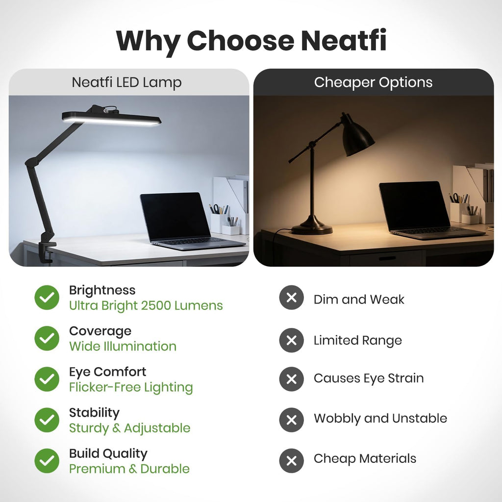 Neatfi 2500LM LED Task Lamp w/Clamp, 22-Inch Wide Head, Non-CCT (Black)
