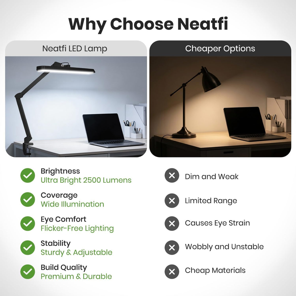 Neatfi 2500LM LED Task Lamp w/Clamp, 22-Inch Wide Head, Non-CCT (Black)