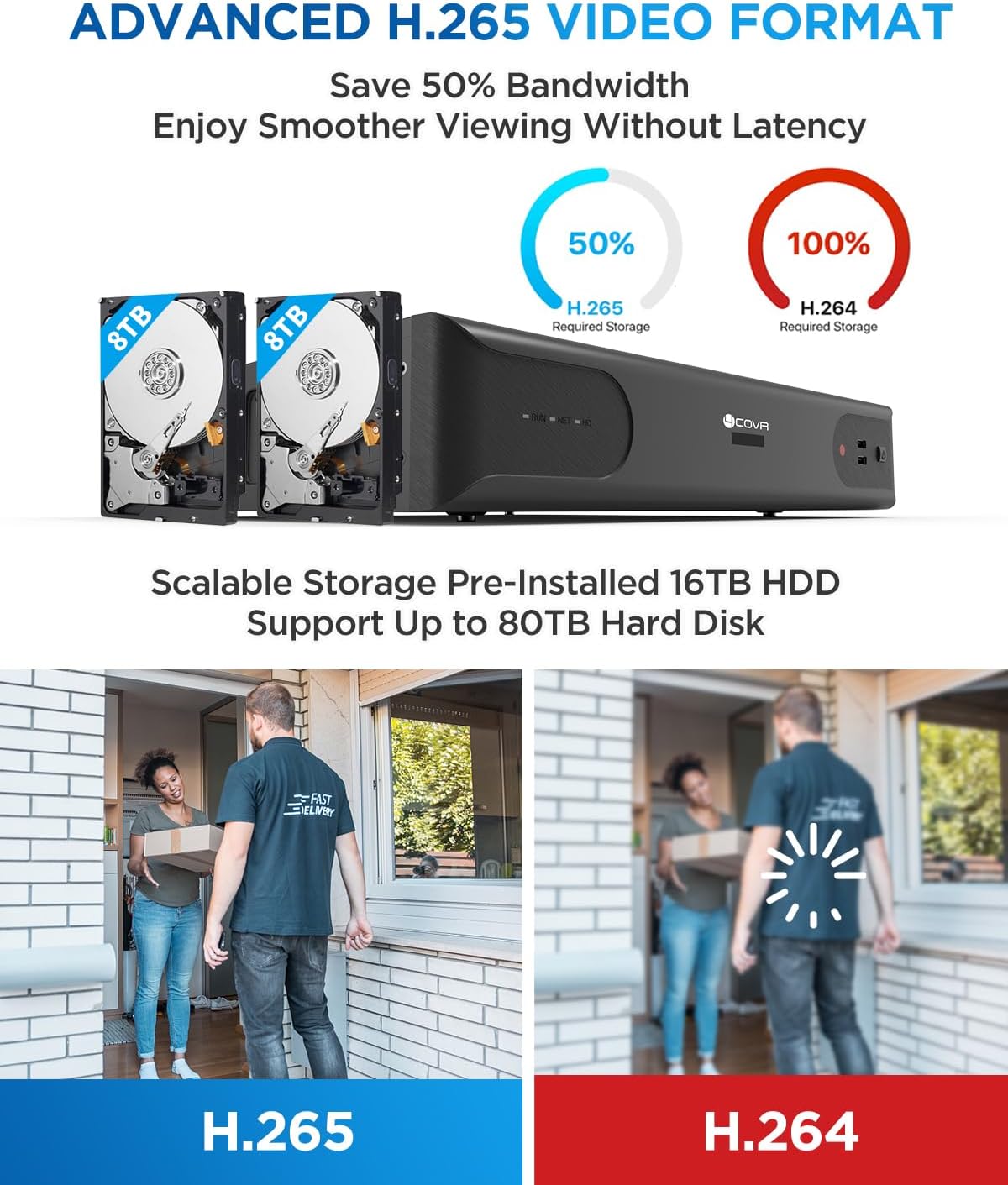 4COVR 64 Channel Security Camera System PoE 4K with 16TB HDD, LY37EX8M6448