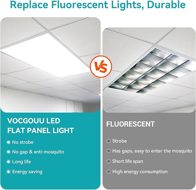 VocgoUU 2x4 LED Flat Panel Light – 12 Pack, 3 Wattage 40W/50W/60W & 4 CCT