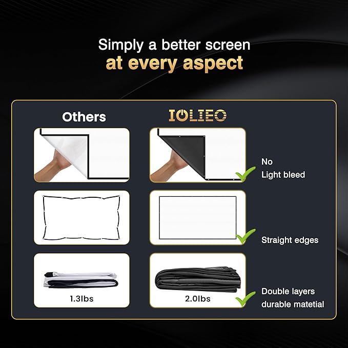 2025 Upgraded Portable Projector Screen