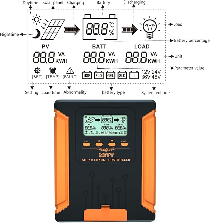 iSunergy 80A 180V MPPT Solar Charge Controller 12V/24V/36V/48V Auto,